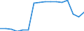 Geschlecht: Insgesamt / Maßeinheit: Prozent / Statistische Systematik der Wirtschaftszweige in der Europäischen Gemeinschaft (NACE Rev. 2): Insgesamt - alle NACE-Wirtschaftszweige / Altersklasse: 18 bis 69 Jahre / Geopolitische Meldeeinheit: Frankreich