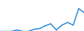 Geschlecht: Insgesamt / Maßeinheit: Prozent / Statistische Systematik der Wirtschaftszweige in der Europäischen Gemeinschaft (NACE Rev. 2): Insgesamt - alle NACE-Wirtschaftszweige / Altersklasse: 18 bis 69 Jahre / Geopolitische Meldeeinheit: Kroatien