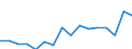 Geschlecht: Insgesamt / Maßeinheit: Prozent / Statistische Systematik der Wirtschaftszweige in der Europäischen Gemeinschaft (NACE Rev. 2): Insgesamt - alle NACE-Wirtschaftszweige / Altersklasse: 18 bis 69 Jahre / Geopolitische Meldeeinheit: Italien