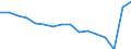 Geschlecht: Insgesamt / Maßeinheit: Prozent / Statistische Systematik der Wirtschaftszweige in der Europäischen Gemeinschaft (NACE Rev. 2): Insgesamt - alle NACE-Wirtschaftszweige / Altersklasse: 18 bis 69 Jahre / Geopolitische Meldeeinheit: Zypern