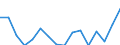 Geschlecht: Insgesamt / Maßeinheit: Prozent / Statistische Systematik der Wirtschaftszweige in der Europäischen Gemeinschaft (NACE Rev. 2): Insgesamt - alle NACE-Wirtschaftszweige / Altersklasse: 18 bis 69 Jahre / Geopolitische Meldeeinheit: Lettland