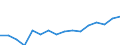 Geschlecht: Insgesamt / Maßeinheit: Prozent / Statistische Systematik der Wirtschaftszweige in der Europäischen Gemeinschaft (NACE Rev. 2): Insgesamt - alle NACE-Wirtschaftszweige / Altersklasse: 18 bis 69 Jahre / Geopolitische Meldeeinheit: Litauen