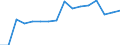 Geschlecht: Insgesamt / Maßeinheit: Prozent / Statistische Systematik der Wirtschaftszweige in der Europäischen Gemeinschaft (NACE Rev. 2): Insgesamt - alle NACE-Wirtschaftszweige / Altersklasse: 18 bis 69 Jahre / Geopolitische Meldeeinheit: Luxemburg