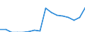 Geschlecht: Insgesamt / Maßeinheit: Prozent / Statistische Systematik der Wirtschaftszweige in der Europäischen Gemeinschaft (NACE Rev. 2): Insgesamt - alle NACE-Wirtschaftszweige / Altersklasse: 18 bis 69 Jahre / Geopolitische Meldeeinheit: Ungarn