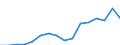 Geschlecht: Insgesamt / Maßeinheit: Prozent / Statistische Systematik der Wirtschaftszweige in der Europäischen Gemeinschaft (NACE Rev. 2): Insgesamt - alle NACE-Wirtschaftszweige / Altersklasse: 18 bis 69 Jahre / Geopolitische Meldeeinheit: Malta