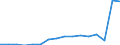 Geschlecht: Insgesamt / Maßeinheit: Prozent / Statistische Systematik der Wirtschaftszweige in der Europäischen Gemeinschaft (NACE Rev. 2): Insgesamt - alle NACE-Wirtschaftszweige / Altersklasse: 18 bis 69 Jahre / Geopolitische Meldeeinheit: Niederlande