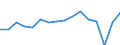 Geschlecht: Insgesamt / Maßeinheit: Prozent / Statistische Systematik der Wirtschaftszweige in der Europäischen Gemeinschaft (NACE Rev. 2): Insgesamt - alle NACE-Wirtschaftszweige / Altersklasse: 18 bis 69 Jahre / Geopolitische Meldeeinheit: Österreich