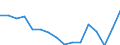 Geschlecht: Insgesamt / Maßeinheit: Prozent / Statistische Systematik der Wirtschaftszweige in der Europäischen Gemeinschaft (NACE Rev. 2): Insgesamt - alle NACE-Wirtschaftszweige / Altersklasse: 18 bis 69 Jahre / Geopolitische Meldeeinheit: Polen