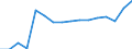 Geschlecht: Insgesamt / Maßeinheit: Prozent / Statistische Systematik der Wirtschaftszweige in der Europäischen Gemeinschaft (NACE Rev. 2): Insgesamt - alle NACE-Wirtschaftszweige / Altersklasse: 18 bis 69 Jahre / Geopolitische Meldeeinheit: Portugal