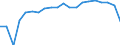 Ausbildung: Formale und nicht-formale Bildung/Weiterbildung / Geschlecht: Insgesamt / Maßeinheit: Prozent / Altersklasse: 15 bis 19 Jahre / Geopolitische Meldeeinheit: Tschechien