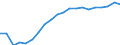 Ausbildung: Formale und nicht-formale Bildung/Weiterbildung / Geschlecht: Insgesamt / Maßeinheit: Prozent / Altersklasse: 15 bis 19 Jahre / Geopolitische Meldeeinheit: Spanien