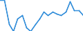 Ausbildung: Formale und nicht-formale Bildung/Weiterbildung / Geschlecht: Insgesamt / Maßeinheit: Prozent / Altersklasse: 15 bis 19 Jahre / Geopolitische Meldeeinheit: Frankreich