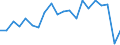 Training: Formal and non-formal education and training / Sex: Total / Unit of measure: Percentage / Age class: From 15 to 19 years / Geopolitical entity (reporting): Luxembourg