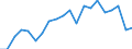 Training: Formal and non-formal education and training / Sex: Total / Unit of measure: Percentage / Age class: From 15 to 19 years / Geopolitical entity (reporting): Austria