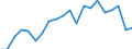 Ausbildung: Formale und nicht-formale Bildung/Weiterbildung / Geschlecht: Insgesamt / Maßeinheit: Prozent / Altersklasse: 15 bis 19 Jahre / Geopolitische Meldeeinheit: Österreich