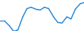 Training: Formal and non-formal education and training / Sex: Total / Unit of measure: Percentage / Age class: From 15 to 19 years / Geopolitical entity (reporting): Slovakia