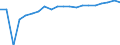 Training: Formal and non-formal education and training / Sex: Total / Unit of measure: Percentage / Age class: From 15 to 19 years / Geopolitical entity (reporting): Sweden