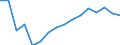 Training: Formal and non-formal education and training / Sex: Total / Unit of measure: Percentage / Age class: From 15 to 19 years / Geopolitical entity (reporting): United Kingdom