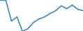 Ausbildung: Formale und nicht-formale Bildung/Weiterbildung / Geschlecht: Insgesamt / Maßeinheit: Prozent / Altersklasse: 15 bis 19 Jahre / Geopolitische Meldeeinheit: United Kingdom