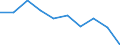 Training: Formal and non-formal education and training / Sex: Total / Unit of measure: Percentage / Age class: From 15 to 19 years / Geopolitical entity (reporting): Montenegro