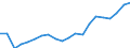 Ausbildung: Formale und nicht-formale Bildung/Weiterbildung / Geschlecht: Insgesamt / Maßeinheit: Prozent / Altersklasse: 15 bis 24 Jahre / Geopolitische Meldeeinheit: Belgien