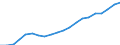 Ausbildung: Formale und nicht-formale Bildung/Weiterbildung / Geschlecht: Insgesamt / Maßeinheit: Prozent / Altersklasse: 15 bis 24 Jahre / Geopolitische Meldeeinheit: Bulgarien