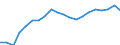Training: Formal and non-formal education and training / Sex: Total / Unit of measure: Percentage / Age class: From 15 to 24 years / Geopolitical entity (reporting): Czechia