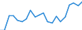 Training: Formal and non-formal education and training / Sex: Total / Unit of measure: Percentage / Age class: From 15 to 24 years / Geopolitical entity (reporting): Estonia