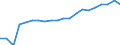 Training: Formal and non-formal education and training / Sex: Total / Unit of measure: Percentage / Age class: From 15 to 24 years / Geopolitical entity (reporting): Greece