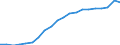 Training: Formal and non-formal education and training / Sex: Total / Unit of measure: Percentage / Age class: From 15 to 24 years / Geopolitical entity (reporting): Spain