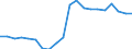 Training: Formal and non-formal education and training / Sex: Total / Unit of measure: Percentage / Age class: From 15 to 24 years / Geopolitical entity (reporting): France