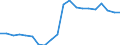 Ausbildung: Formale und nicht-formale Bildung/Weiterbildung / Geschlecht: Insgesamt / Maßeinheit: Prozent / Altersklasse: 15 bis 24 Jahre / Geopolitische Meldeeinheit: Frankreich