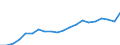 Training: Formal and non-formal education and training / Sex: Total / Unit of measure: Percentage / Age class: From 15 to 24 years / Geopolitical entity (reporting): Italy