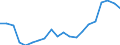 Ausbildung: Formale und nicht-formale Bildung/Weiterbildung / Geschlecht: Insgesamt / Maßeinheit: Prozent / Altersklasse: 15 bis 24 Jahre / Geopolitische Meldeeinheit: Lettland