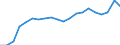 Training: Formal and non-formal education and training / Sex: Total / Unit of measure: Percentage / Age class: From 15 to 24 years / Geopolitical entity (reporting): Netherlands