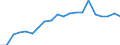 Training: Formal and non-formal education and training / Sex: Total / Unit of measure: Percentage / Age class: From 15 to 24 years / Geopolitical entity (reporting): Austria