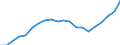 Training: Formal and non-formal education and training / Sex: Total / Unit of measure: Percentage / Age class: From 15 to 24 years / Geopolitical entity (reporting): Slovakia