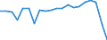 Training: Formal and non-formal education and training / Sex: Total / Unit of measure: Percentage / Age class: From 15 to 24 years / Geopolitical entity (reporting): Switzerland