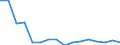 Training: Formal and non-formal education and training / Sex: Total / Unit of measure: Percentage / Age class: From 15 to 24 years / Geopolitical entity (reporting): United Kingdom