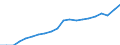 Training: Formal and non-formal education and training / Sex: Total / Unit of measure: Percentage / Age class: From 15 to 29 years / Geopolitical entity (reporting): European Union - 27 countries (from 2020)