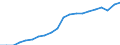 Ausbildung: Formale und nicht-formale Bildung/Weiterbildung / Geschlecht: Insgesamt / Maßeinheit: Prozent / Altersklasse: 15 bis 29 Jahre / Geopolitische Meldeeinheit: Euroraum - 20 Länder (ab 2023)