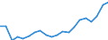 Ausbildung: Formale und nicht-formale Bildung/Weiterbildung / Geschlecht: Insgesamt / Maßeinheit: Prozent / Altersklasse: 15 bis 29 Jahre / Geopolitische Meldeeinheit: Belgien