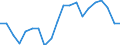 Training: Formal and non-formal education and training / Sex: Total / Unit of measure: Percentage / Age class: From 15 to 29 years / Geopolitical entity (reporting): Germany