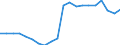 Training: Formal and non-formal education and training / Sex: Total / Unit of measure: Percentage / Age class: From 15 to 29 years / Geopolitical entity (reporting): France
