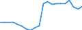 Ausbildung: Formale und nicht-formale Bildung/Weiterbildung / Geschlecht: Insgesamt / Maßeinheit: Prozent / Altersklasse: 15 bis 29 Jahre / Geopolitische Meldeeinheit: Frankreich