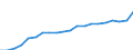 Training: Formal and non-formal education and training / Sex: Total / Unit of measure: Percentage / Age class: From 15 to 29 years / Geopolitical entity (reporting): Italy