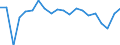Training: Formal and non-formal education and training / Sex: Total / Unit of measure: Percentage / Age class: From 15 to 29 years / Geopolitical entity (reporting): Cyprus