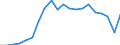 Training: Formal and non-formal education and training / Sex: Total / Unit of measure: Percentage / Age class: From 15 to 29 years / Geopolitical entity (reporting): Luxembourg
