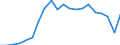 Ausbildung: Formale und nicht-formale Bildung/Weiterbildung / Geschlecht: Insgesamt / Maßeinheit: Prozent / Altersklasse: 15 bis 29 Jahre / Geopolitische Meldeeinheit: Luxemburg