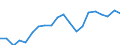 Training: Formal and non-formal education and training / Sex: Total / Unit of measure: Percentage / Age class: From 15 to 29 years / Geopolitical entity (reporting): Malta